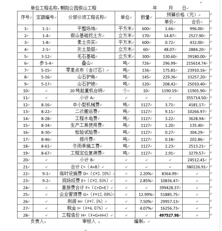 渭南市临渭区朝阳公园工程预算书实例-4、朝阳公园假山工程