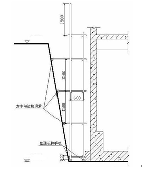 护坡边坡治理工程施工组织设计方案Word版（共55页）_1