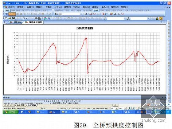 六跨混凝土预应力连续梁桥计算实例（Midas）-全桥预拱度控制图