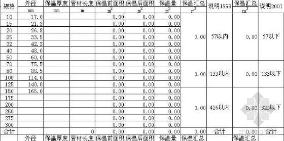 管道刷油计算资料下载-管道刷油保温工程量计算表