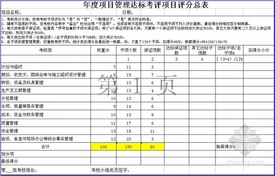 中国建筑绩效考核办法资料下载-[中建]项目管理绩效考核表（达标考核）