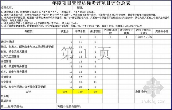 [中建]项目管理绩效考核表（达标考核）