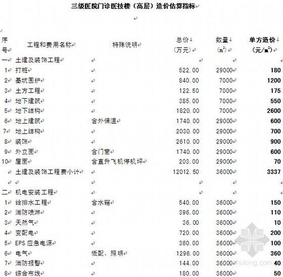 室外总体造价估算指标资料下载-三级医院门诊医技楼（高层）造价估算指标