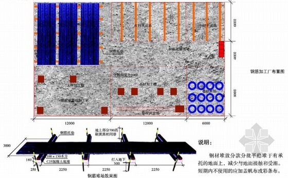 安全可视化体系资料下载-建筑工程安全文明管理可视化体系标准图集（147页，附图较多） 