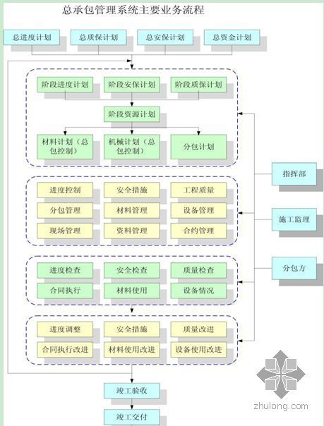 青运会运动员公寓资料下载-广州某运动员公寓信息管理方案（PDCA）