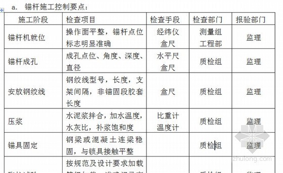 [河北]商业大厦基坑复合土钉墙支护施组设计-锚杆施工质量控制 