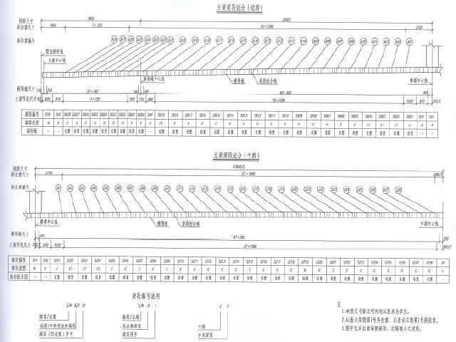 35.2m宽PK型分离双箱组合梁长江公路大桥钢梁及桥面板设计图356张PDF-主梁梁段划分图