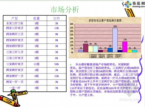 公寓规划案例分析资料下载-[四川]公寓住宅项目营销策划案例分析(图文并茂