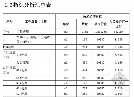 消防连廊专项施工方案资料下载-[广州]核心区二层连廊系统工程造价指标分析