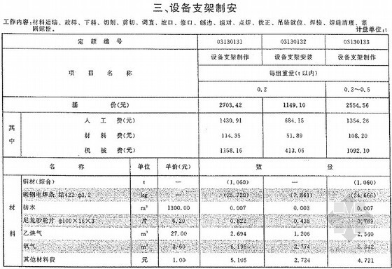 2013版云南省通用安装工程消耗量定额(公共篇 816页)-设备支架制安 