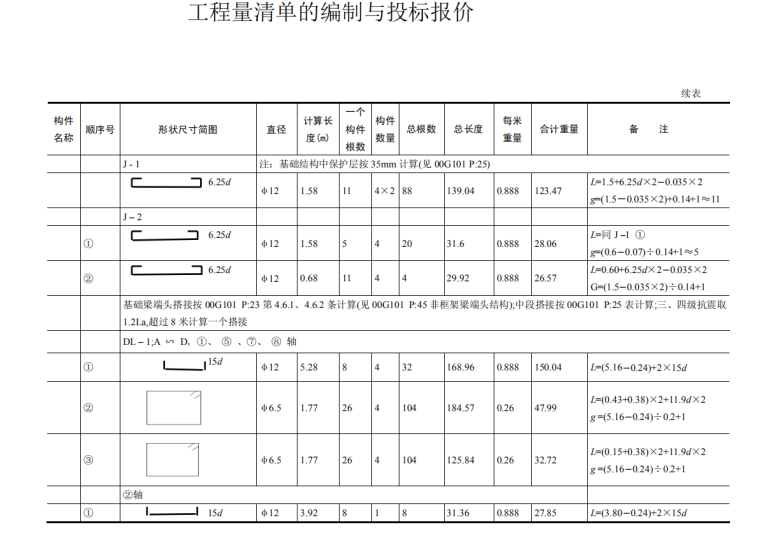 工程量清单编制与投标报价方法-1