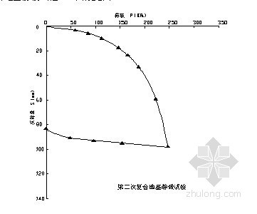 地基软土处理资料下载-[江苏]CFG桩复合地基在公路箱涵软土基础处理中的应用