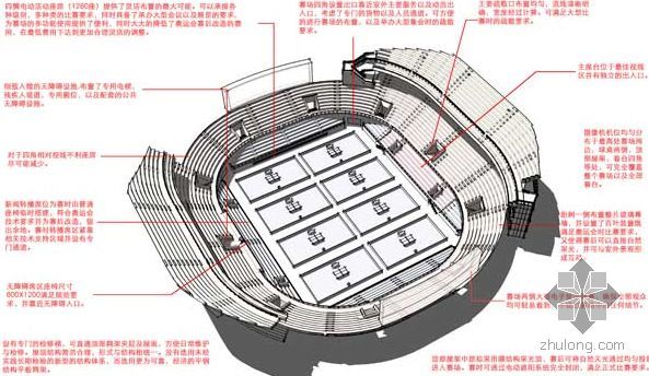 体育建筑设计分析- 