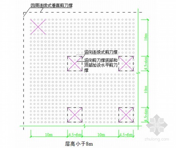 框架结构全向信标台工程模板专项施工方案(120页)-剪刀撑示意图 