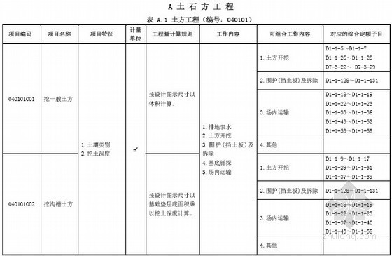 广东2013工程量清单资料下载-广东省2013版市政工程工程量清单计价指引(最终版)