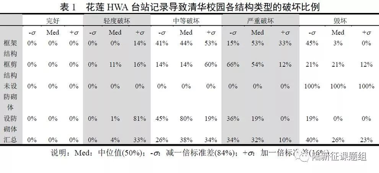 如果花莲地震发生在清华园？_7