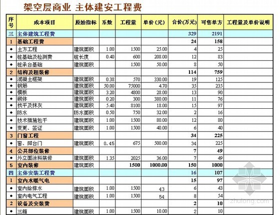 多层小高层住宅区资料下载-[万科]广州某住宅区项目成本测算实例(全套报表)