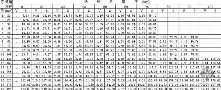 工程计量常用数据表（房建及水电安装）_1