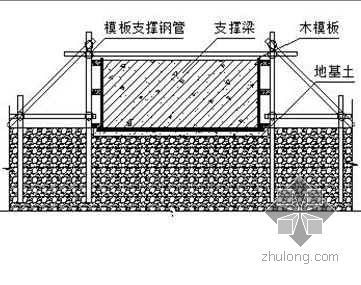 路基深基坑专项施工方案资料下载-天津市某高层大厦深基坑开挖施工方案