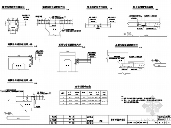 [浙江]市政下承式钢管混凝土提篮式系杆拱桥-桥面板连接构造图