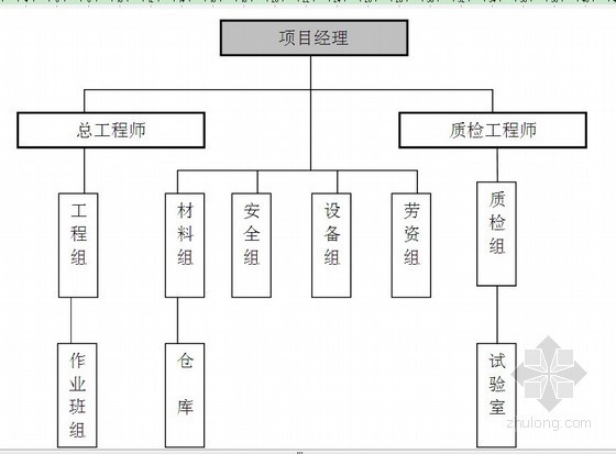 三跨空心板梁施工组织设计资料下载-[四川]高速公路特大桥施工组织设计（实施 T梁 空心板）