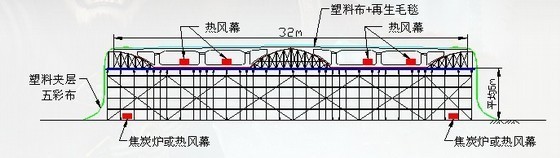上跨专项施工方案资料下载-[辽宁]六跨中承式拱桥冬季专项施工方案