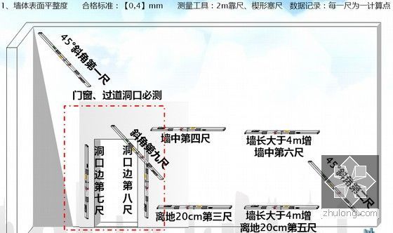 大型国企建筑工程产品质量实测操作指引手册（近100页高清三维图详解）-抹灰工程表面平整度