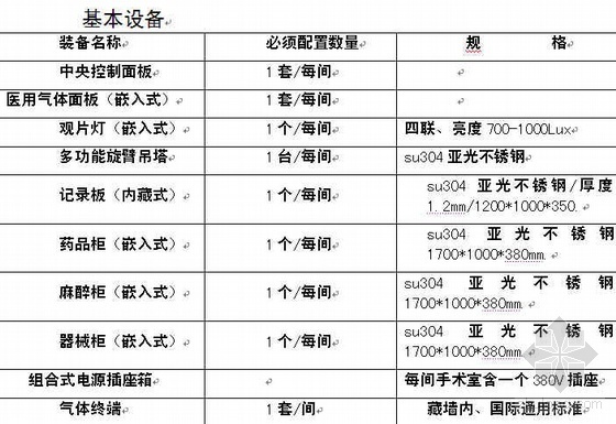 手术室工程施工组织计划资料下载-医院手术室净化施工组织设计