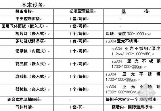 防辐射手术室施工组织设计资料下载-医院手术室净化施工组织设计