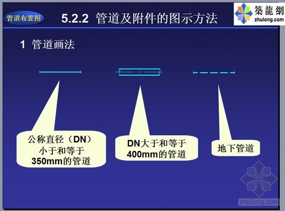 管道纵向布置图资料下载-工业管道布置图设计教程