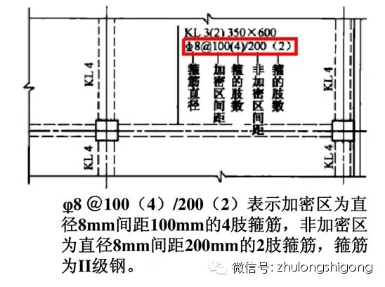 [干货]钢筋三维立体图解，钢筋算量识图必备基础-T1dMATBKDT1RCvBVdK.jpg