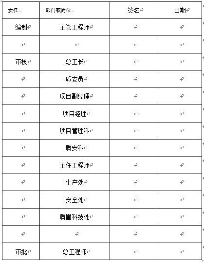 广场外网施工组织设计资料下载-罗江县调元广场工程安全施工组织设计方案