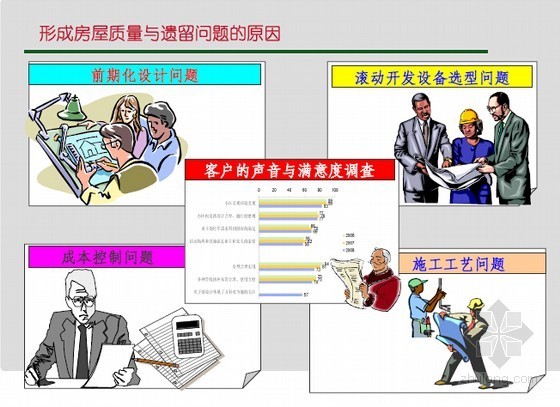 房建工程质量问题案例分析资料下载-地产开发（前期介入）缺陷案例分析精讲（121页）