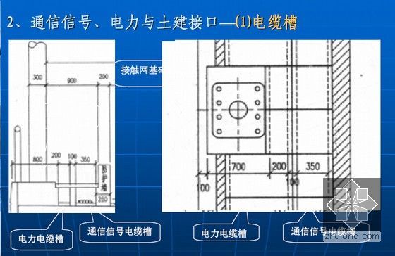 铁路客运专线四电接口交底120页（系统接口土建接口）-通信电力