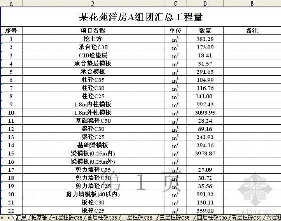 脚手架计算书excel资料下载-某小区A组团工程量计算书（Excel）