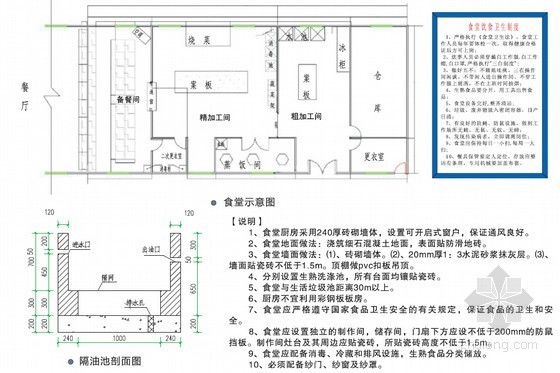 建筑工程施工现场安全文明施工标准化图册（84页）-食堂