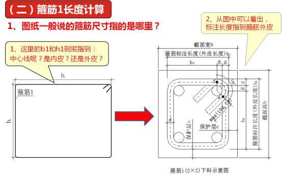 你知道箍筋弯钩1.9d是怎么来的吗?_27