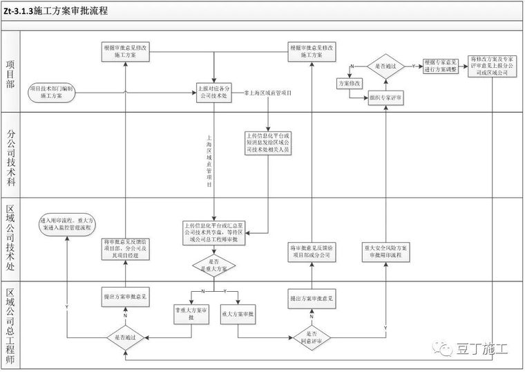 最全解析！碧桂园项目PC专项技术全流程介绍_58