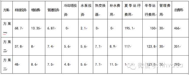 空调冷热源选择（含案例分析）_3