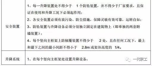 脚手架需要做哪些安全防护？总结的太全了！_34