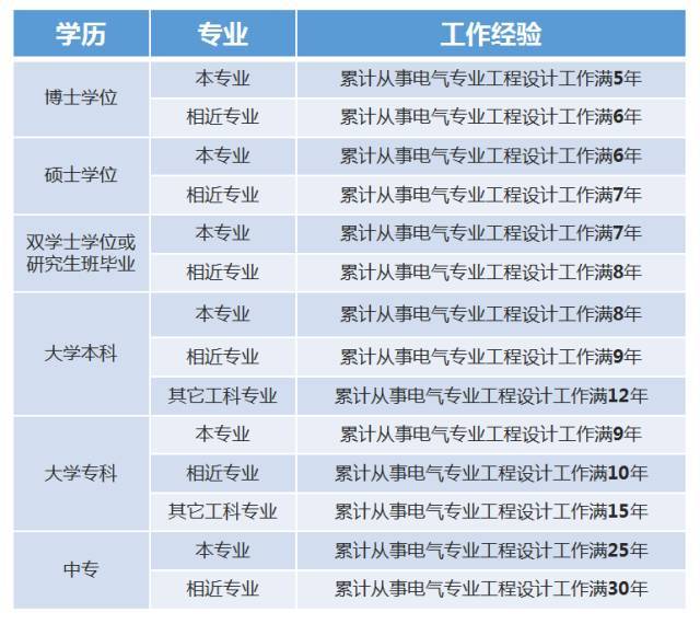 一张图懂注册电气工程师(入门篇)_18