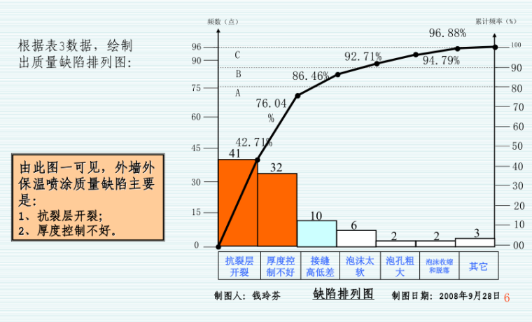 聚氨酯防火涂料资料下载-喷涂法施工聚氨酯硬泡外墙外保温质量控制QC论文