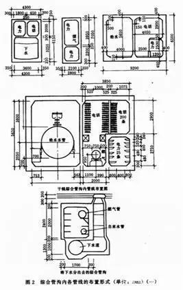 城市地下管廊诸多知识概要！_6