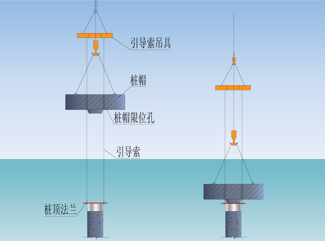 工厂化预制沉管-隧道施工流程及工艺（word，29页）-桩帽安装图