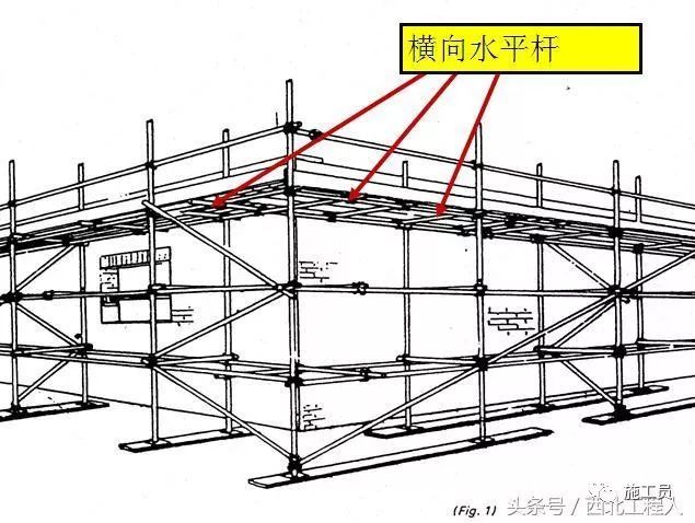 脚手架通病与安全问题，结合现场检查！_5