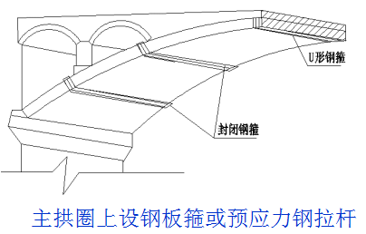 桥梁病害及加固方法，总有一种是你迫切需要的！_41