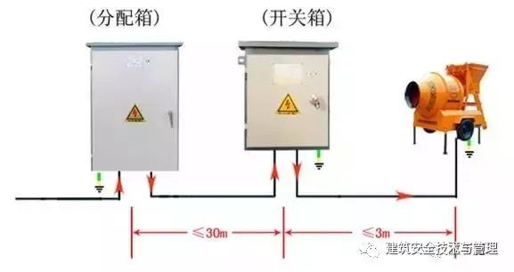 一篇文章就把施工现场临电安全规范和隐患说清（收藏！！！）_24