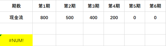 做地产项目测算时如何更好地调整IRR？想干投拓的必须得搞懂_15