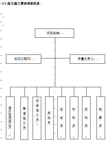 [广州]滨海豪园空调施工组织设计（含主要施工机械计划表、施工进度计划表）_4