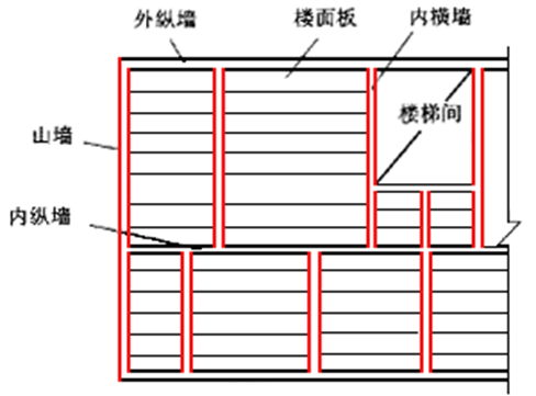 混合结构房屋改造资料下载-混合结构房屋墙柱设计（PPT，46页）